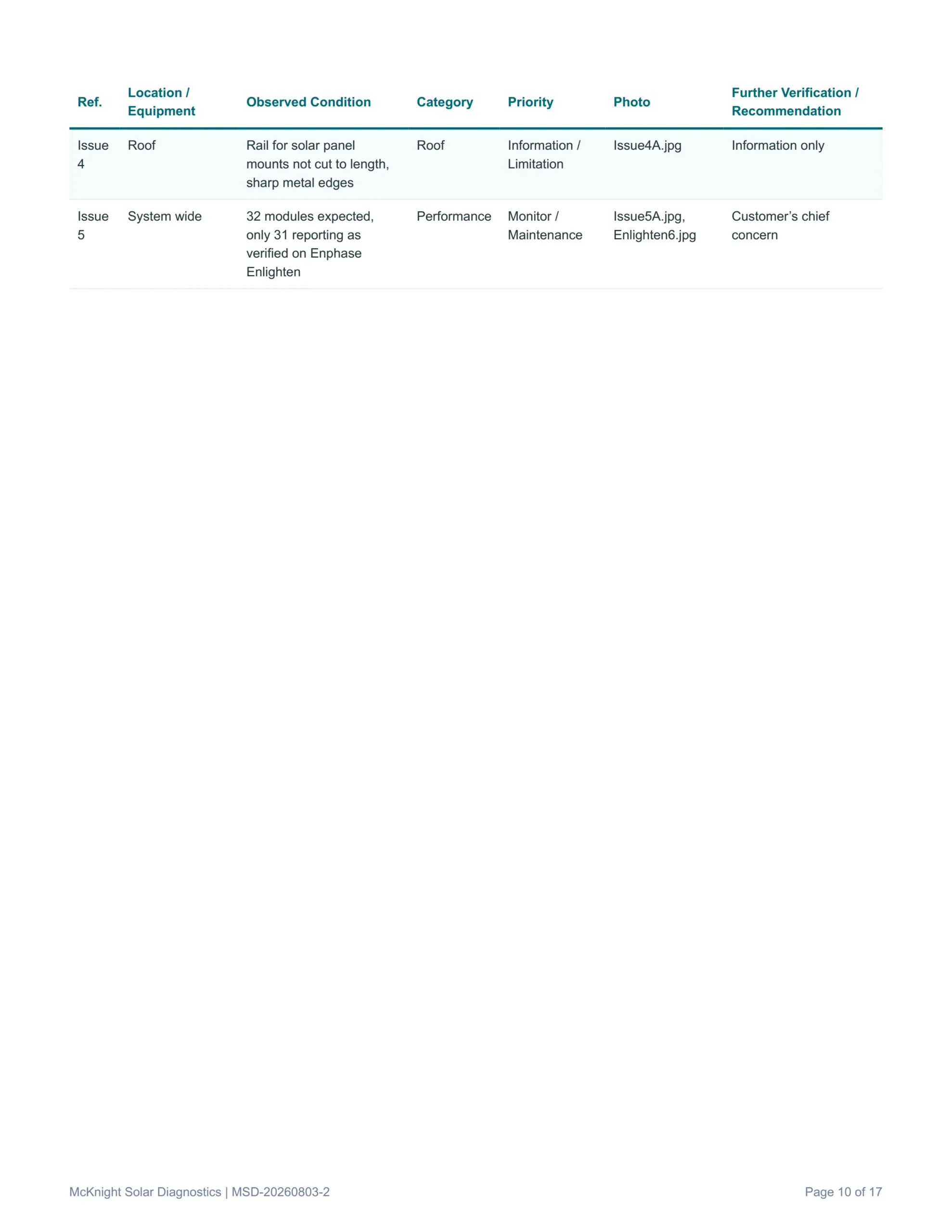 Sample solar Inspection report page from McKnight Solar Diagnostics out of the Sacramento area. For home owners and real estate transactions.