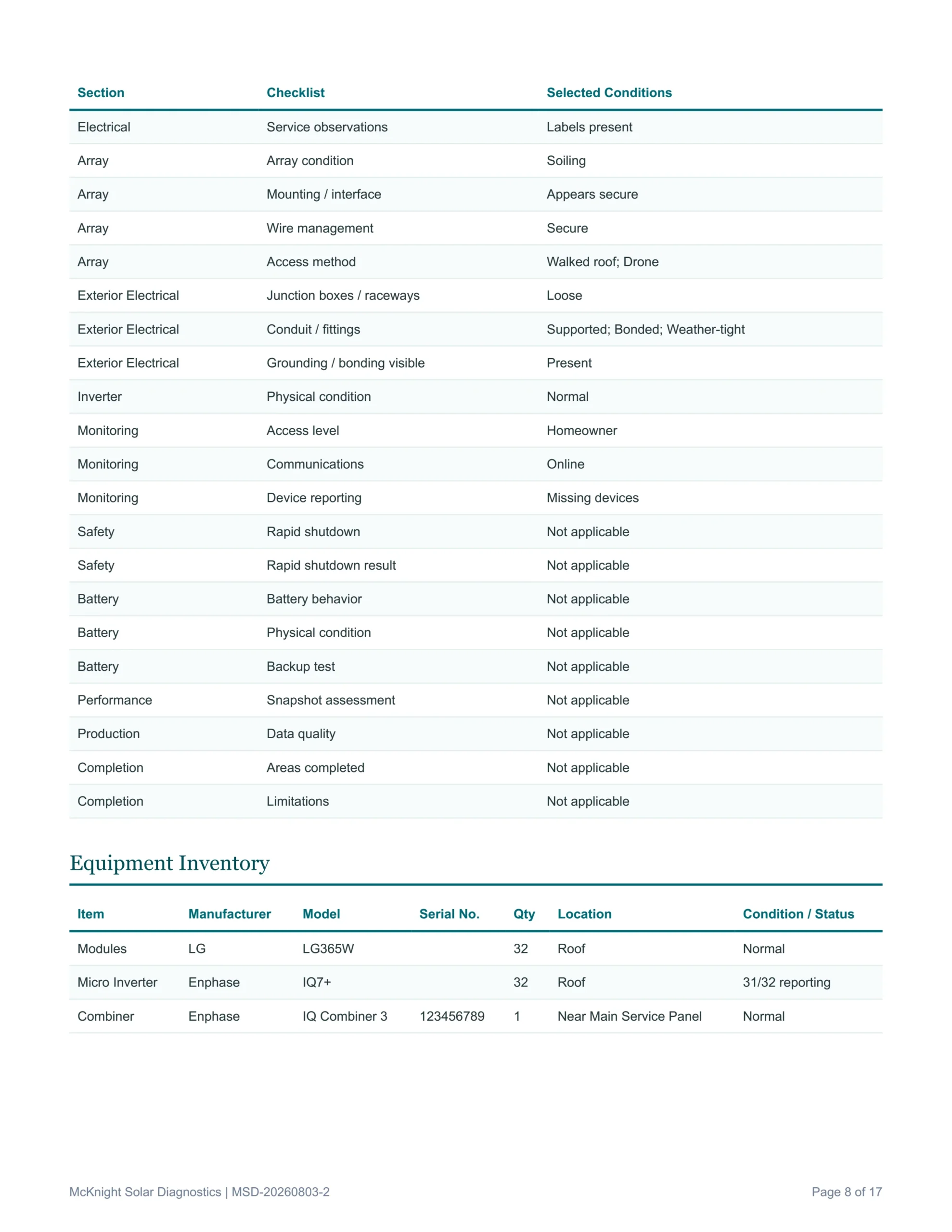 Sample solar Inspection report page from McKnight Solar Diagnostics out of the Sacramento area. For home owners and real estate transactions.
