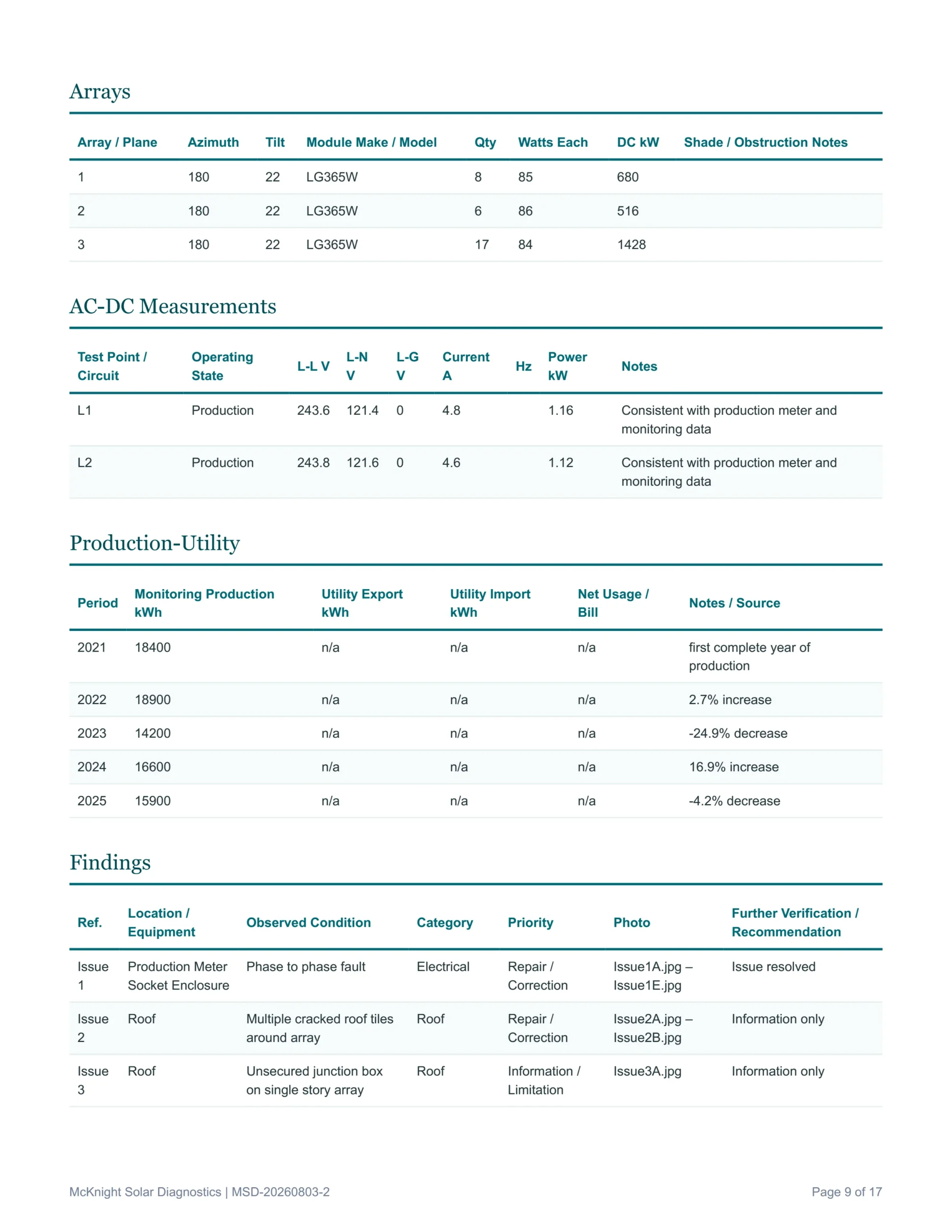 Sample solar Inspection report page from McKnight Solar Diagnostics out of the Sacramento area. For home owners and real estate transactions.